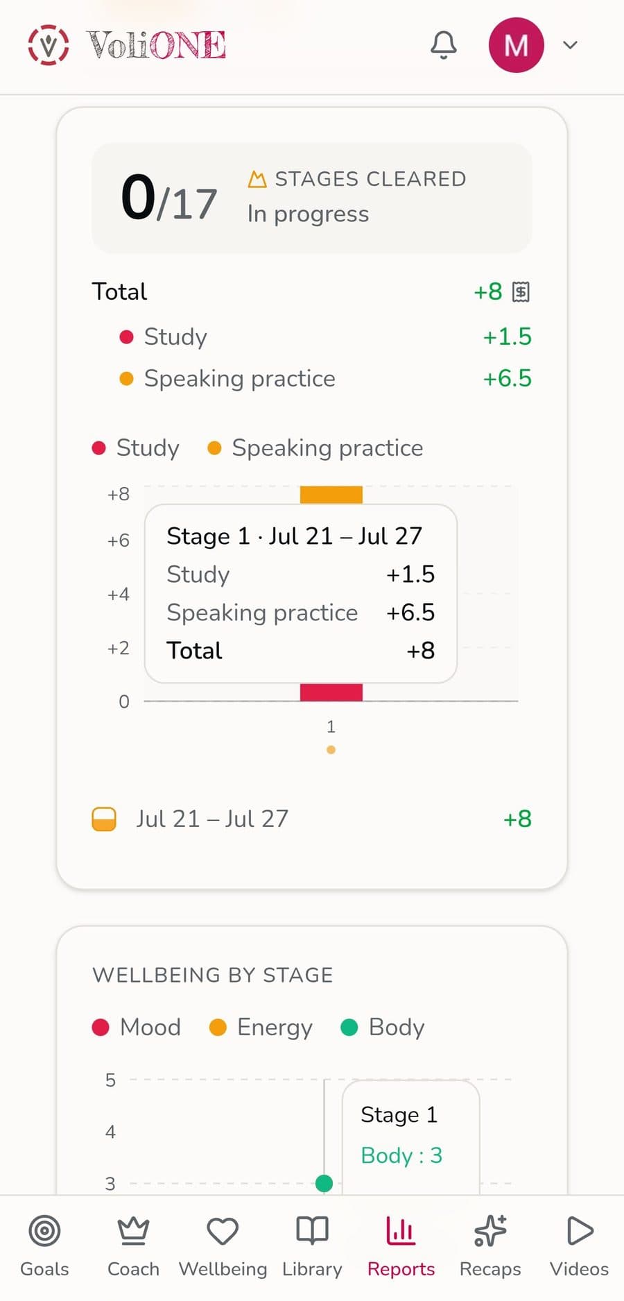 Reports screen breaking down score by path across a stage